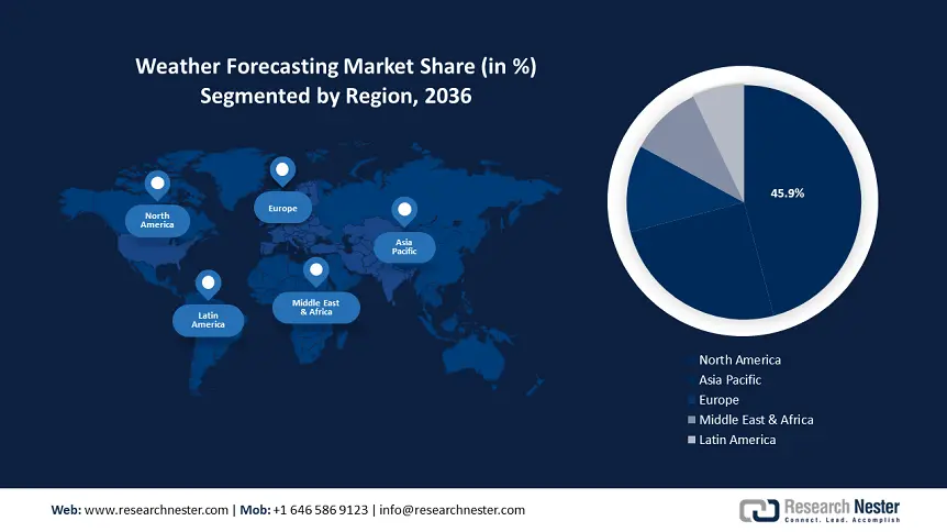 Weather Forecasting Services Market Regional